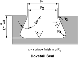 Standard Dovetail Grooves Dovetail Groove Engineering Design Guide